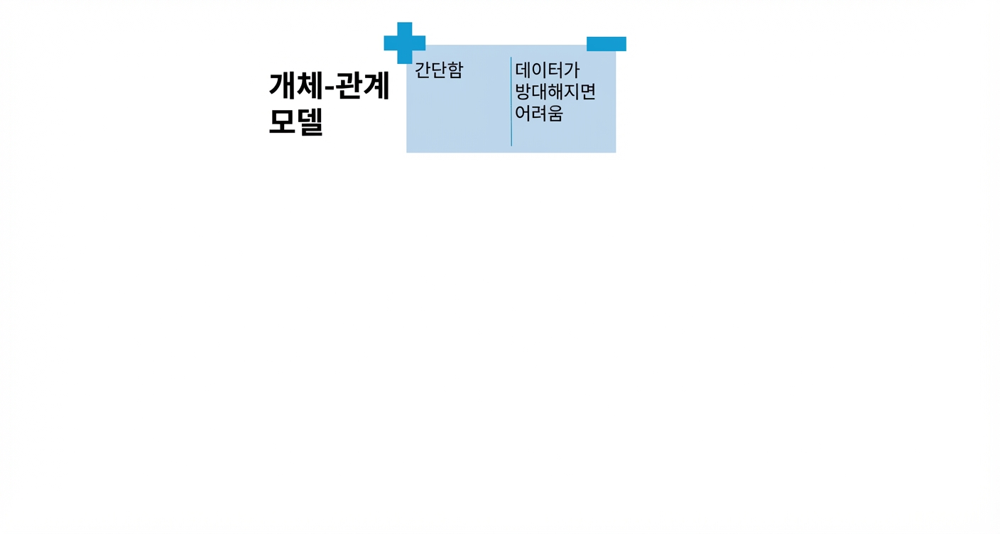 ER 모델의 장단점