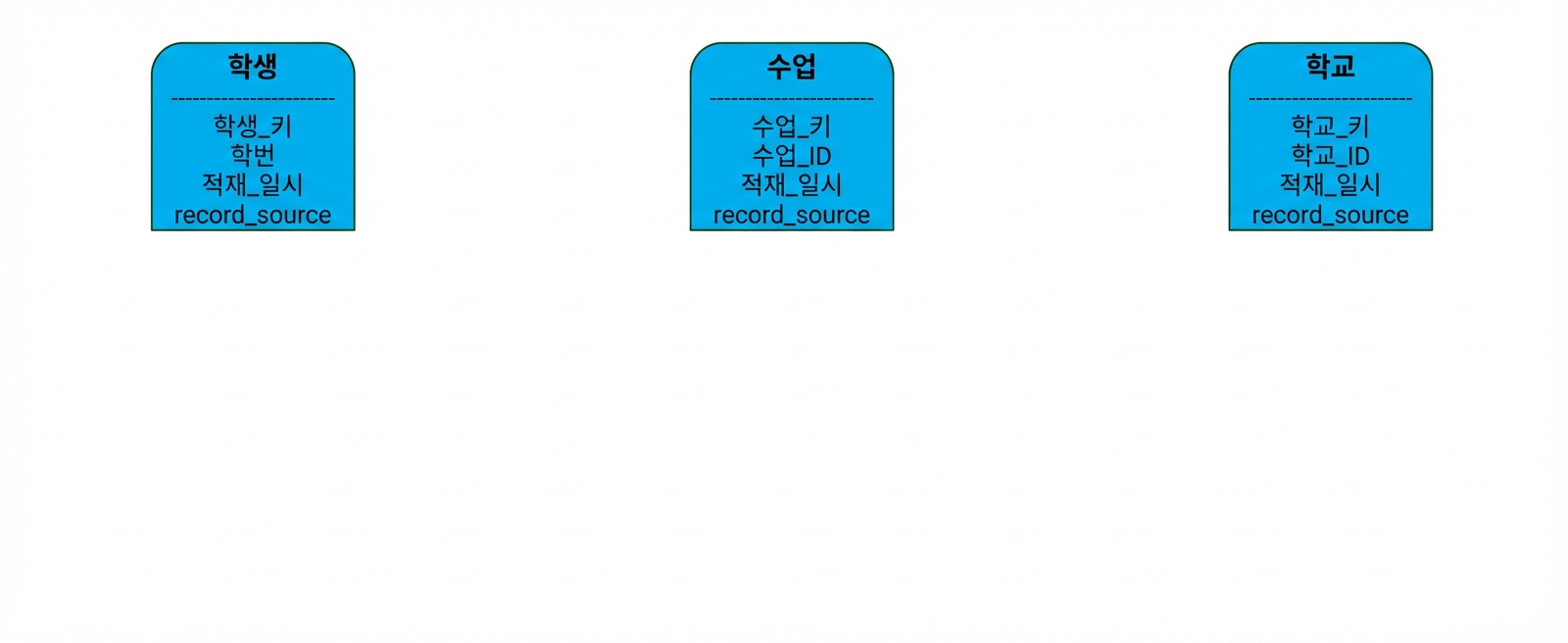 대학 데이터 볼트 허브