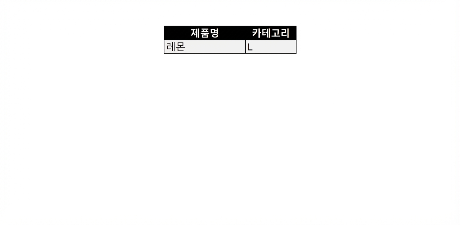 카테고리 L의 제품 목록