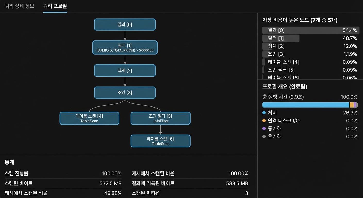 쿼리 프로파일 페이지