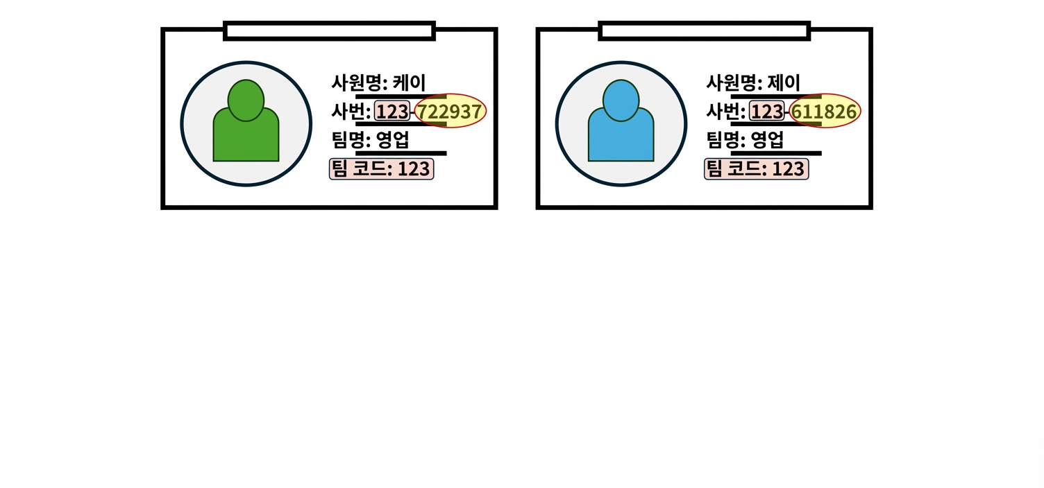 사원증 예시로 보는 부분 종속