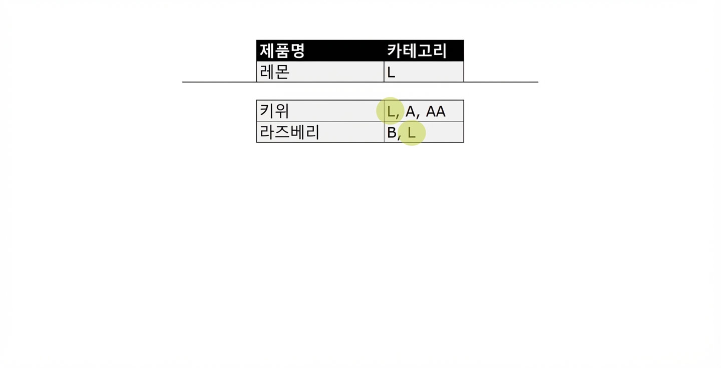문자 L을 포함한 모든 제품 목록