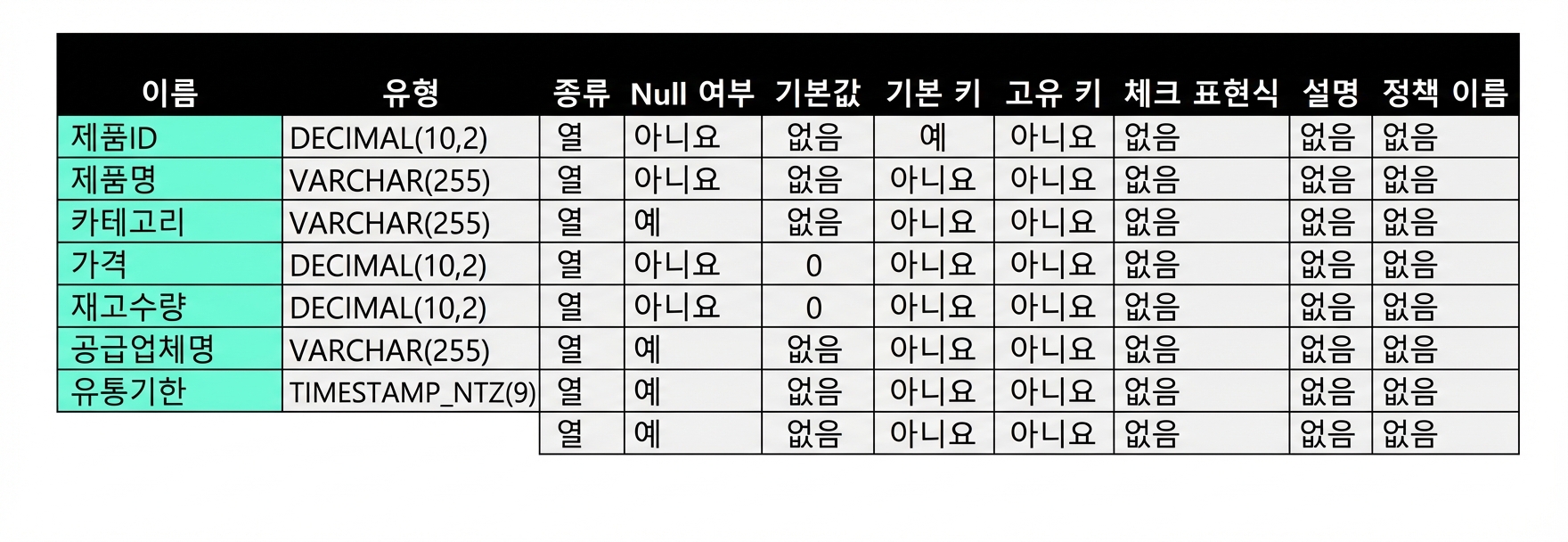 테이블 구조 표시 결과