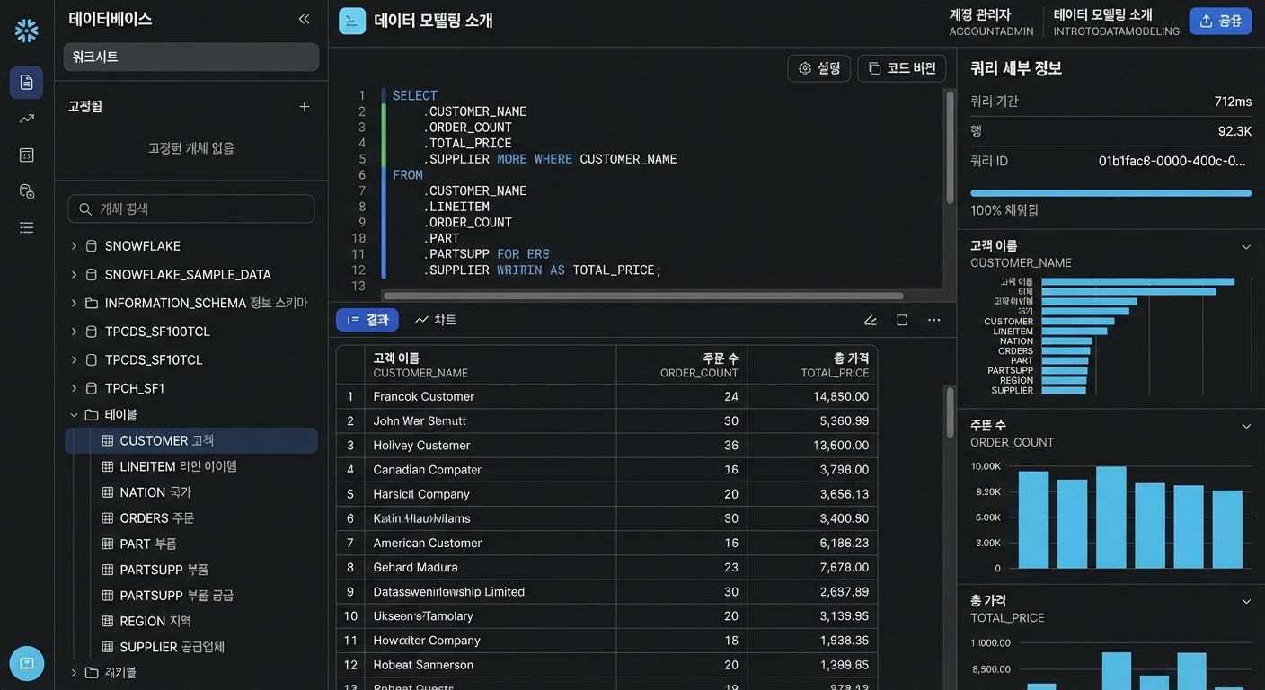 쿼리 실행 결과