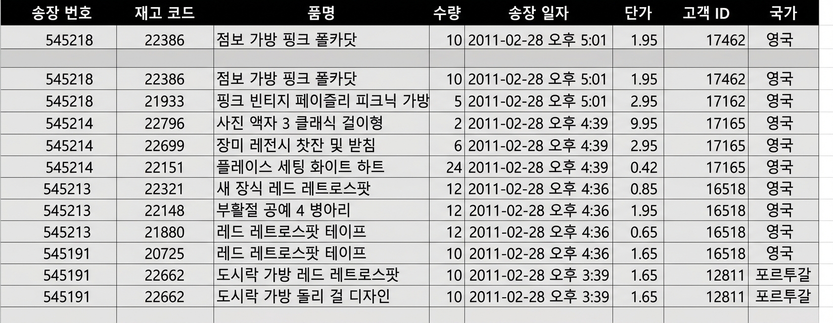 전자상거래 데이터