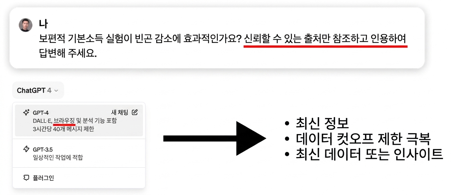 ChatGPT 지식 마감일