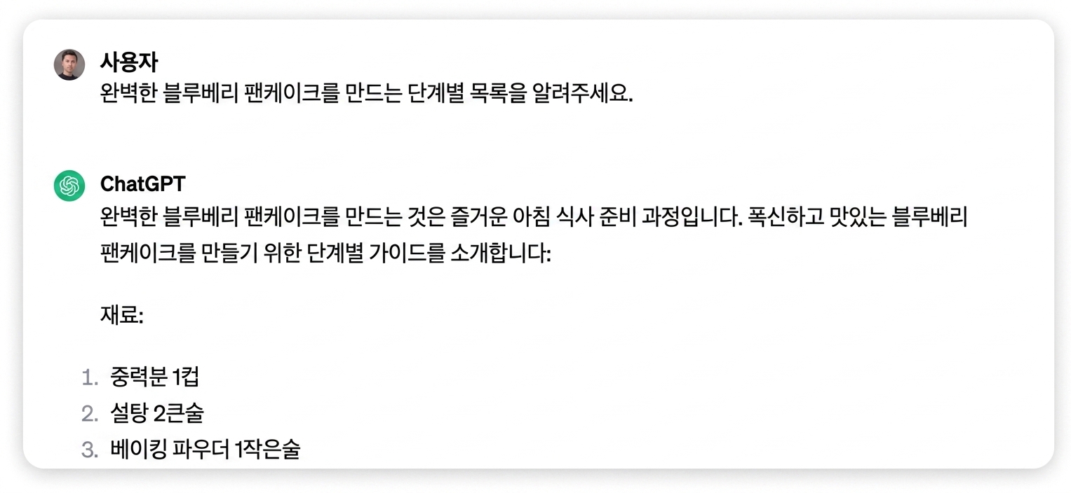 ChatGPT의 블루베리 팬케이크를 완벽하게 만드는 단계 목록에 대한 응답