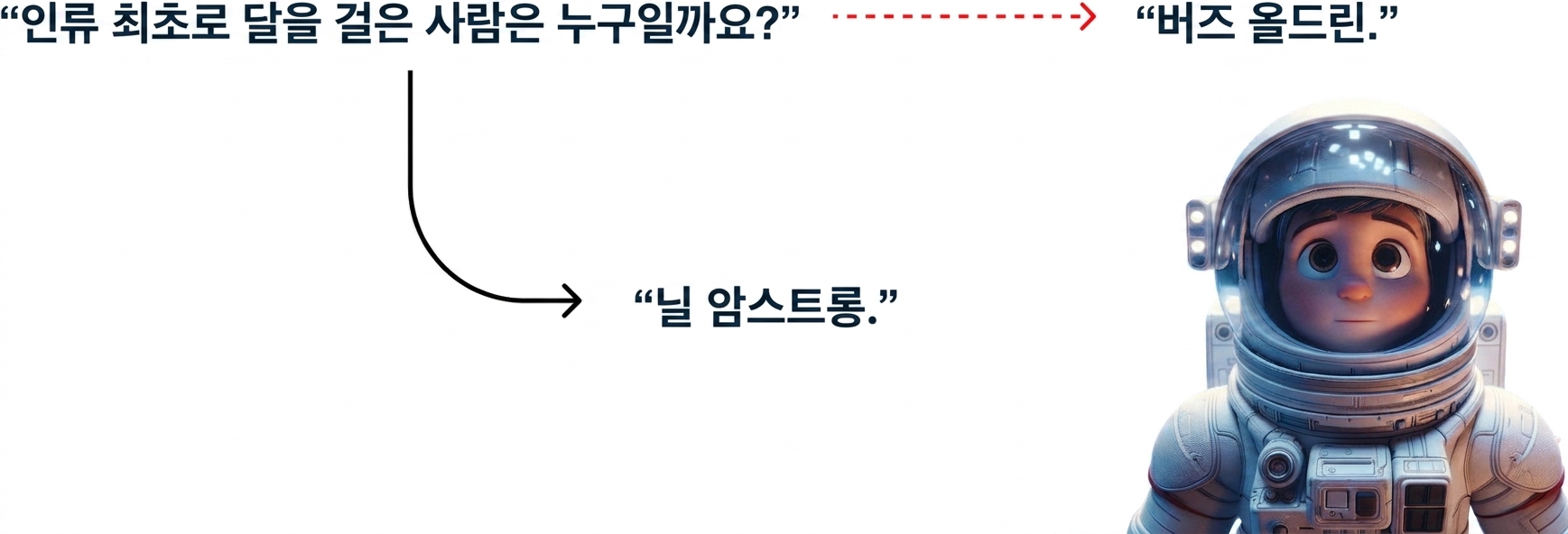 "달에 처음으로 발을 디딘 사람은 누구였어?" 질문에 대한 잘못된 답변
