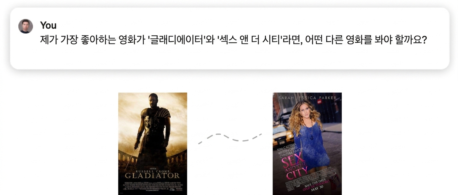 글래디에이터와 섹스 앤 더 시티의 영화 포스터