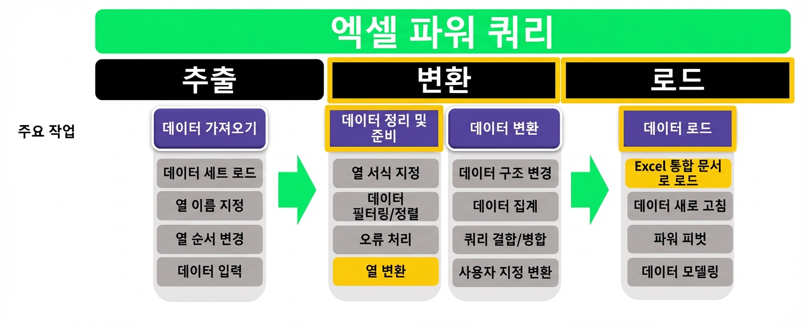Ch3_ETL_Headers_Transform_Highlighted_2.png