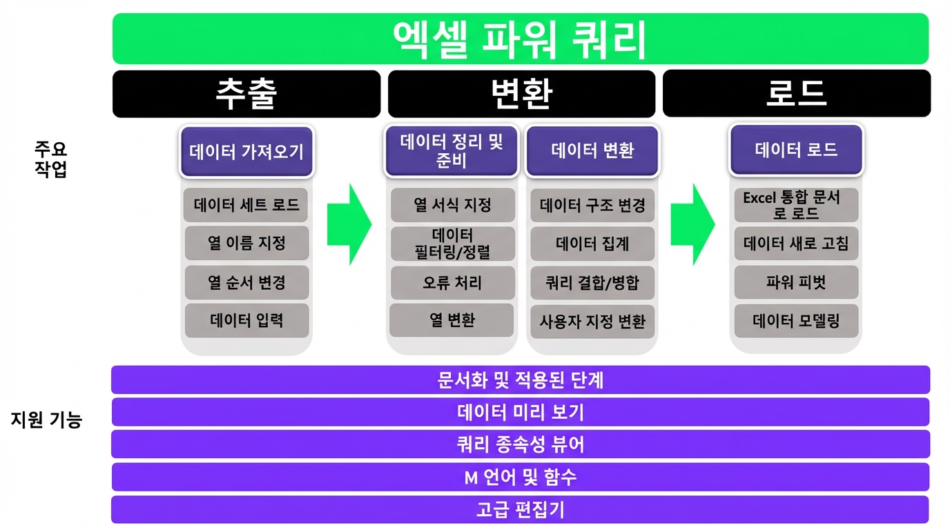 축하_ETL_비강조.png