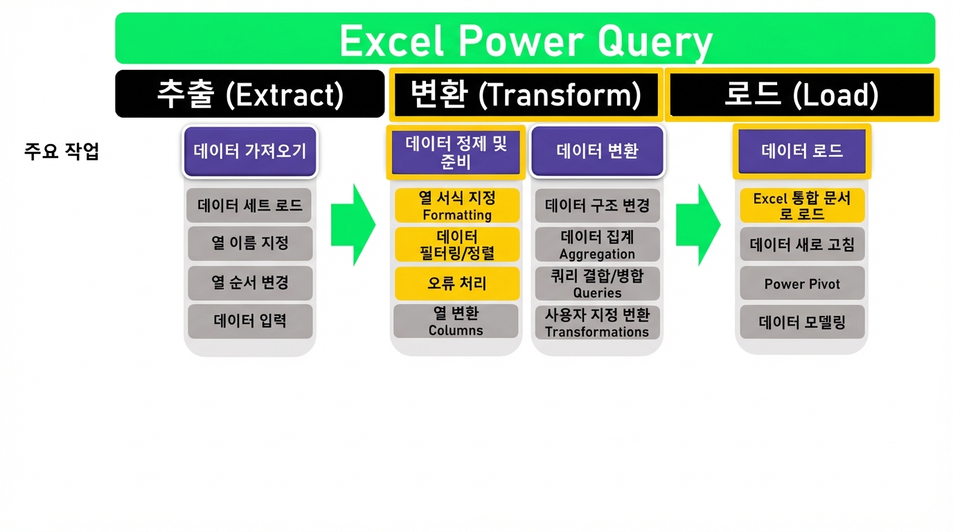 ETL_Schematic_3cof4.png