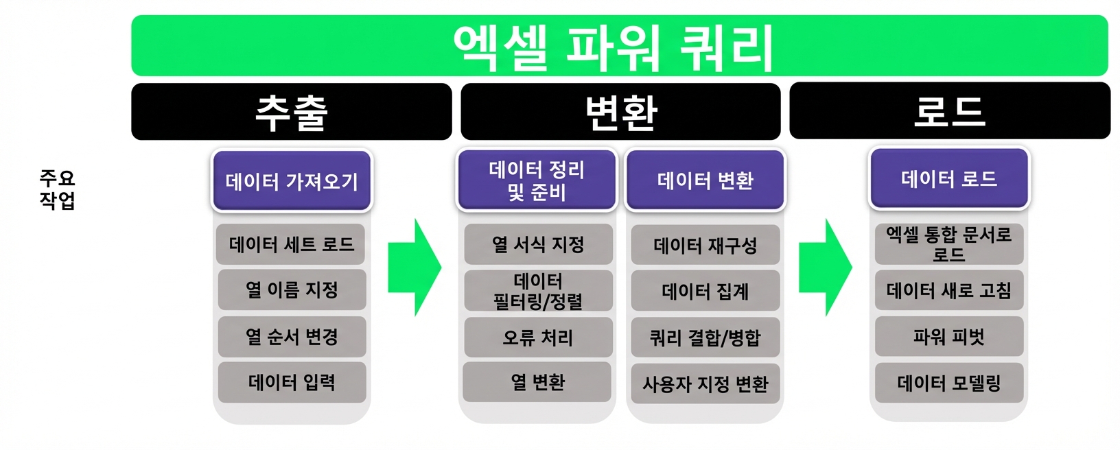 Ch3_ETL_Headers_Transform_Unhighlighted.png