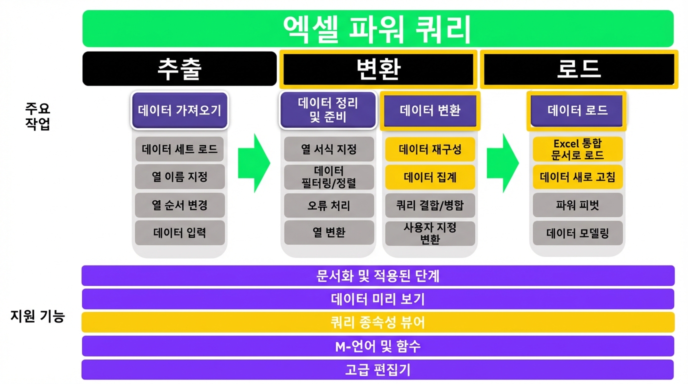 Ch4_ETL_3of3.png