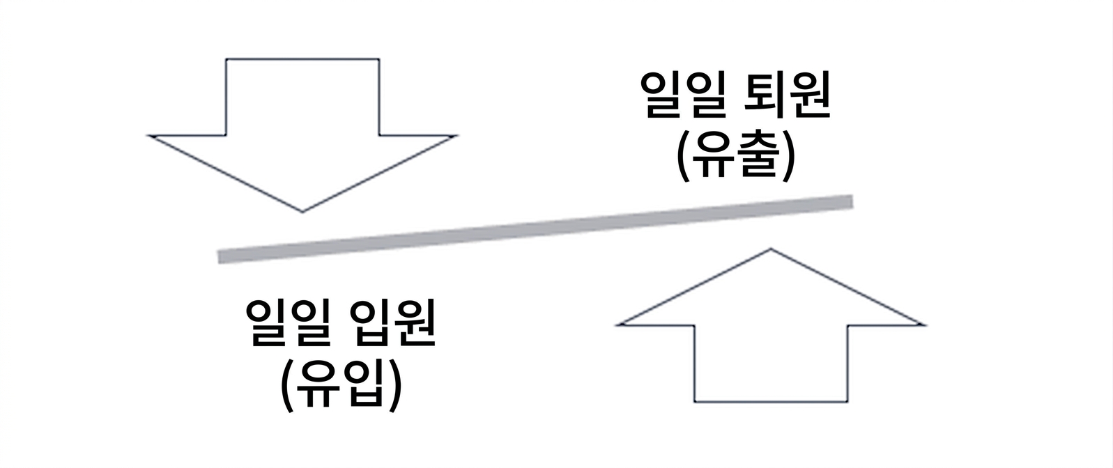 Ch3_InflowOutflow.png