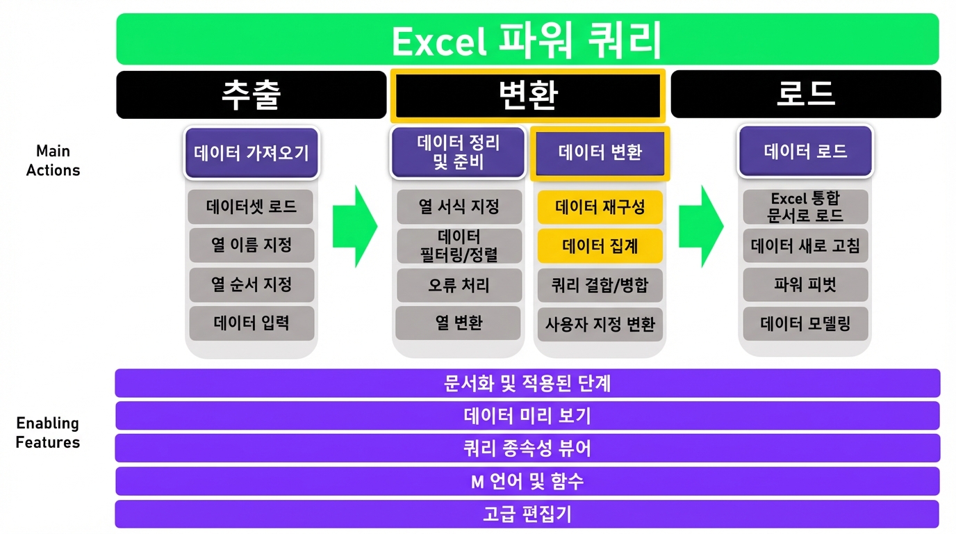 Ch4_ETL_1of3.png