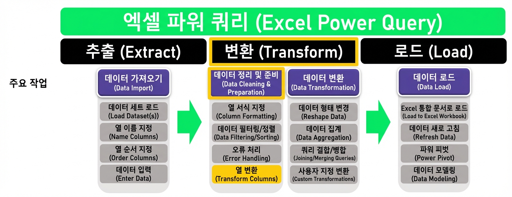 Ch3_ETL_Headers_Transform_Highlighted.png