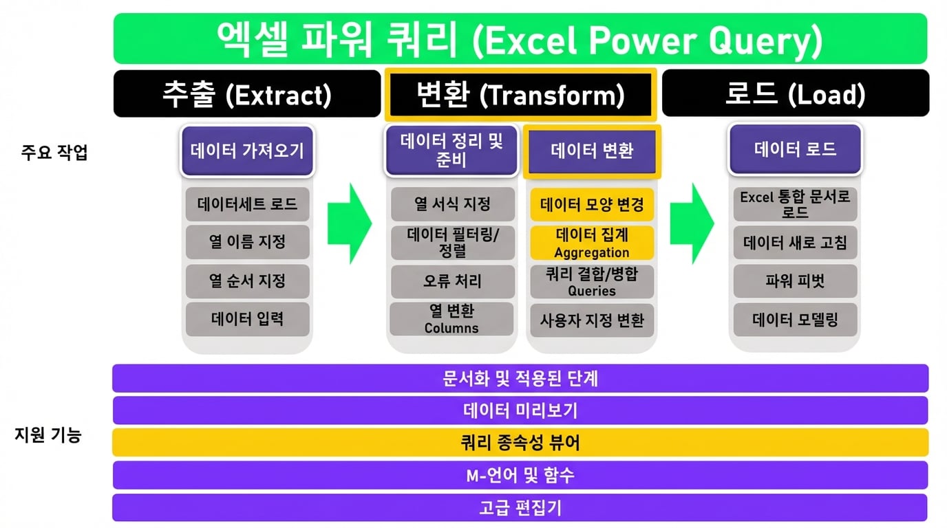 Ch4_ETL_2of3.png