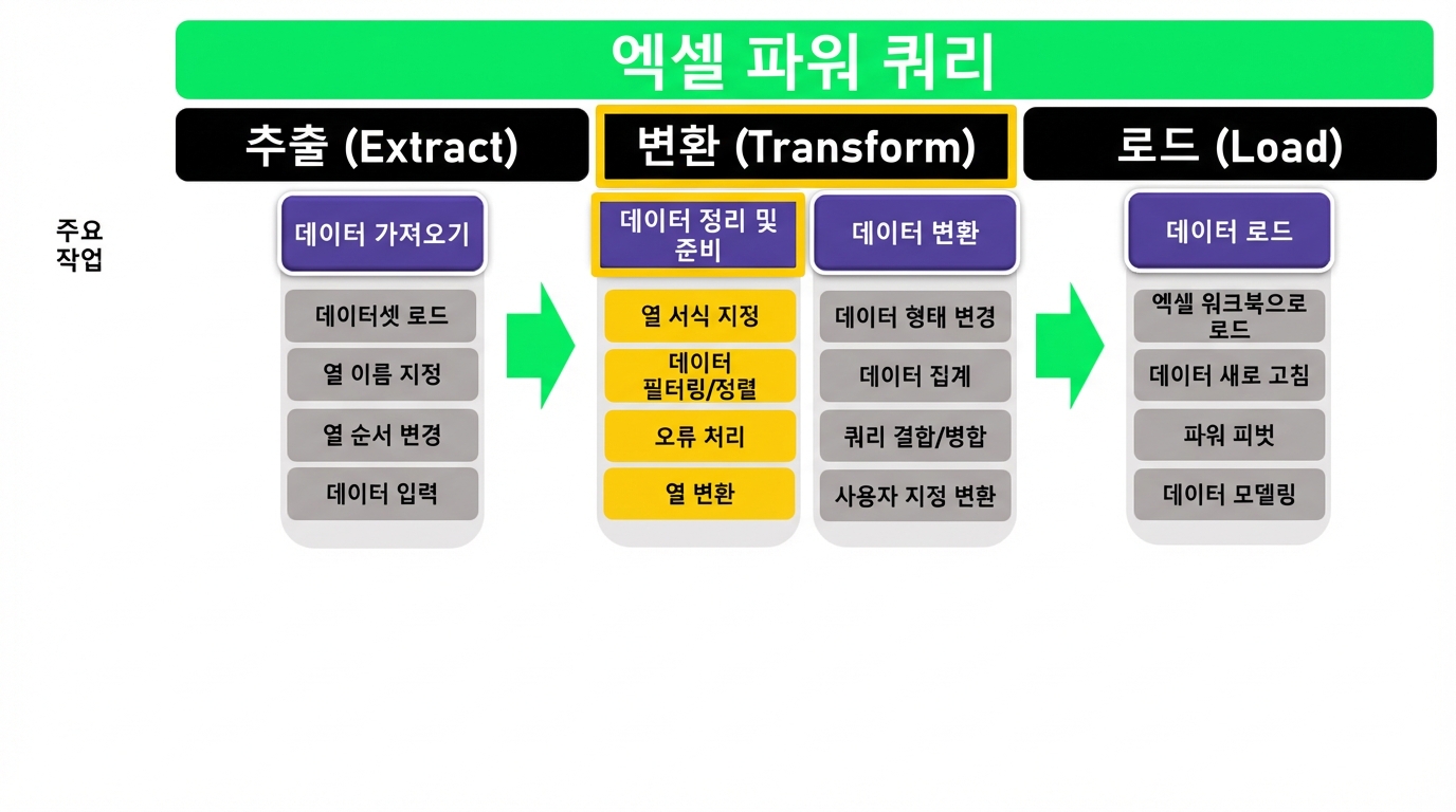 ETL_Schematic_3bof4.png