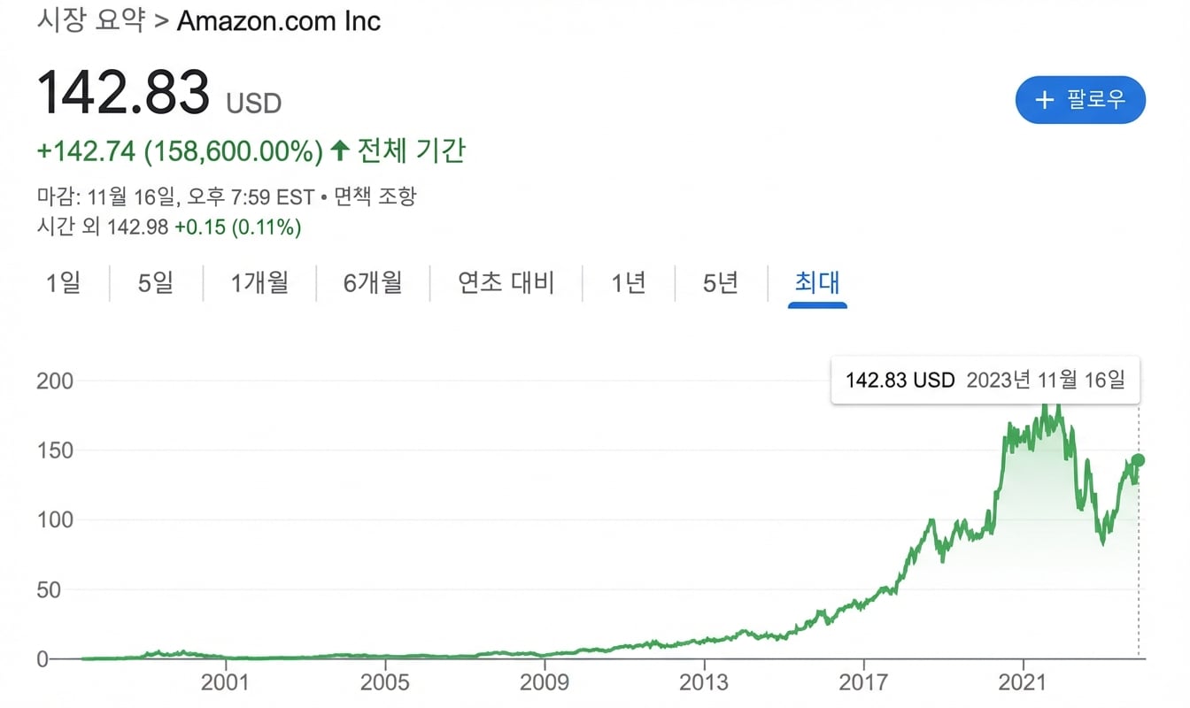 아마존 주가 추이