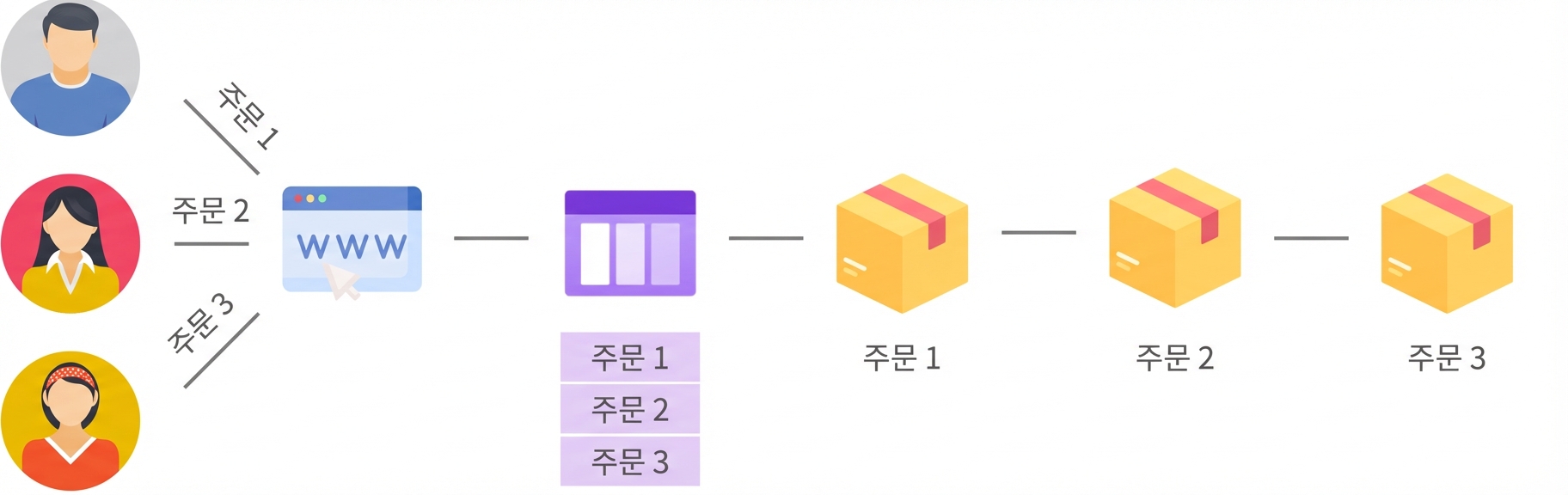 큐