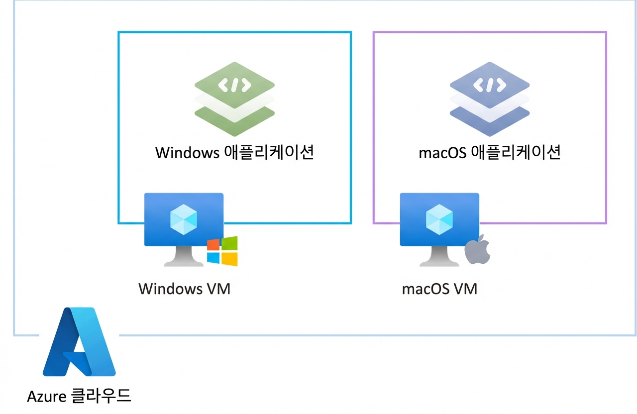 Azure 가상 머신