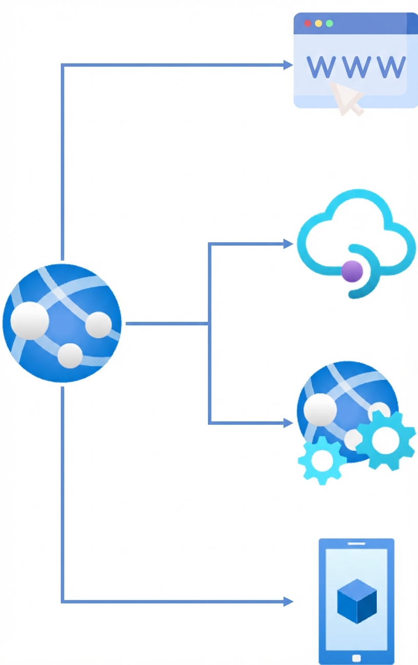Azure 앱 서비스