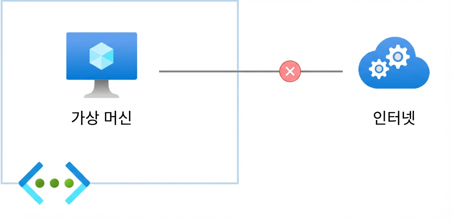 프라이빗 엔드포인트