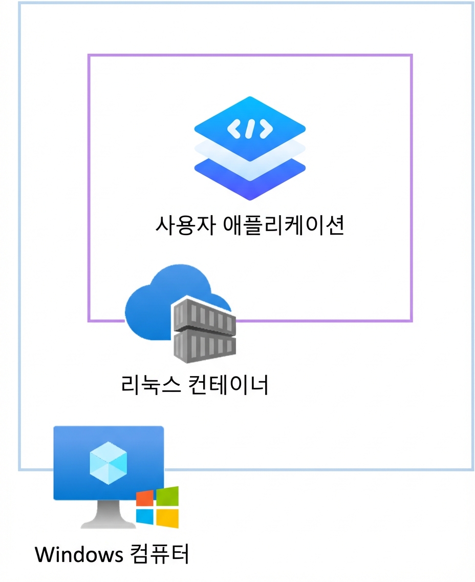 컨테이너