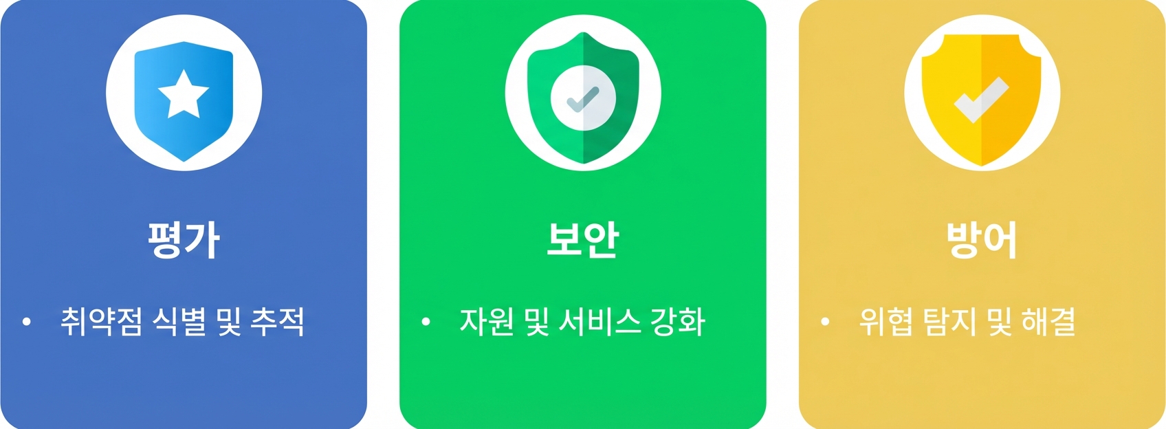 평가, 보호, 방어