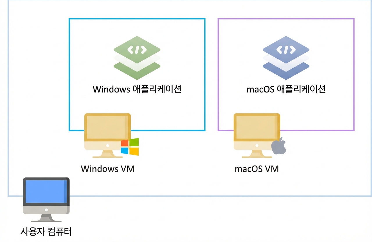 가상 머신
