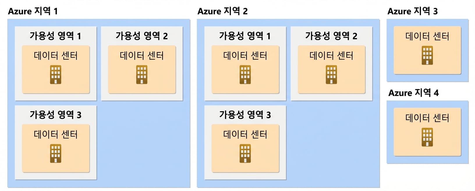 가용성 존