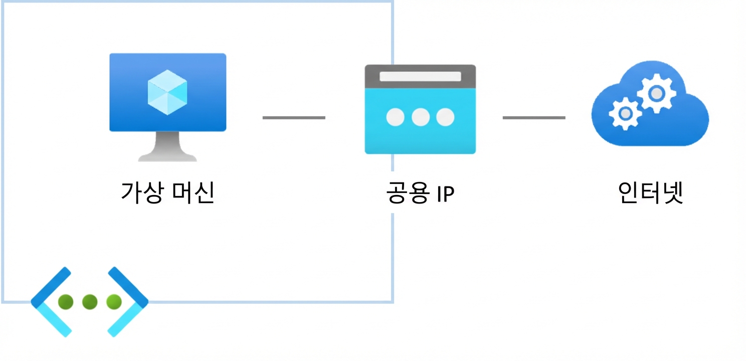 퍼블릭 엔드포인트
