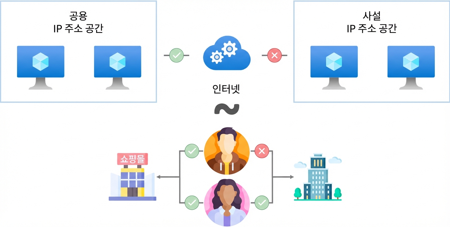 공인 vs 사설