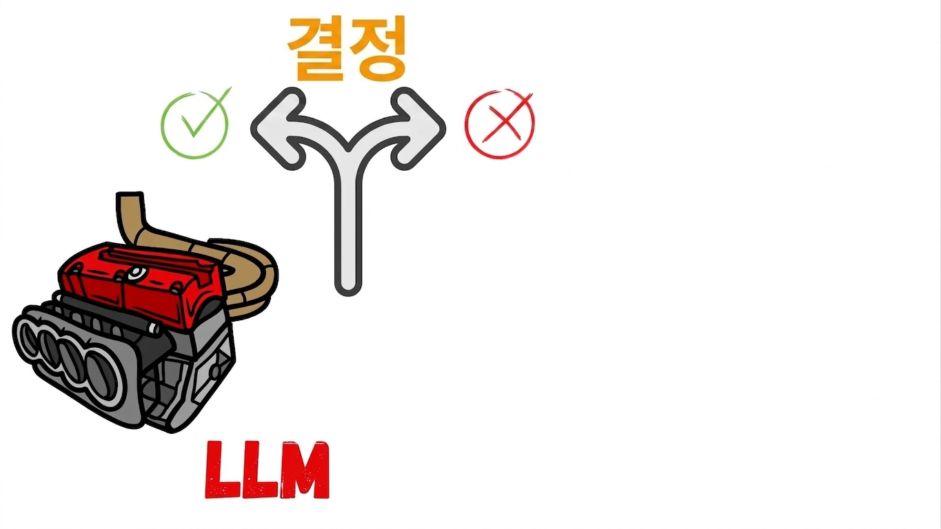 분기 결정.