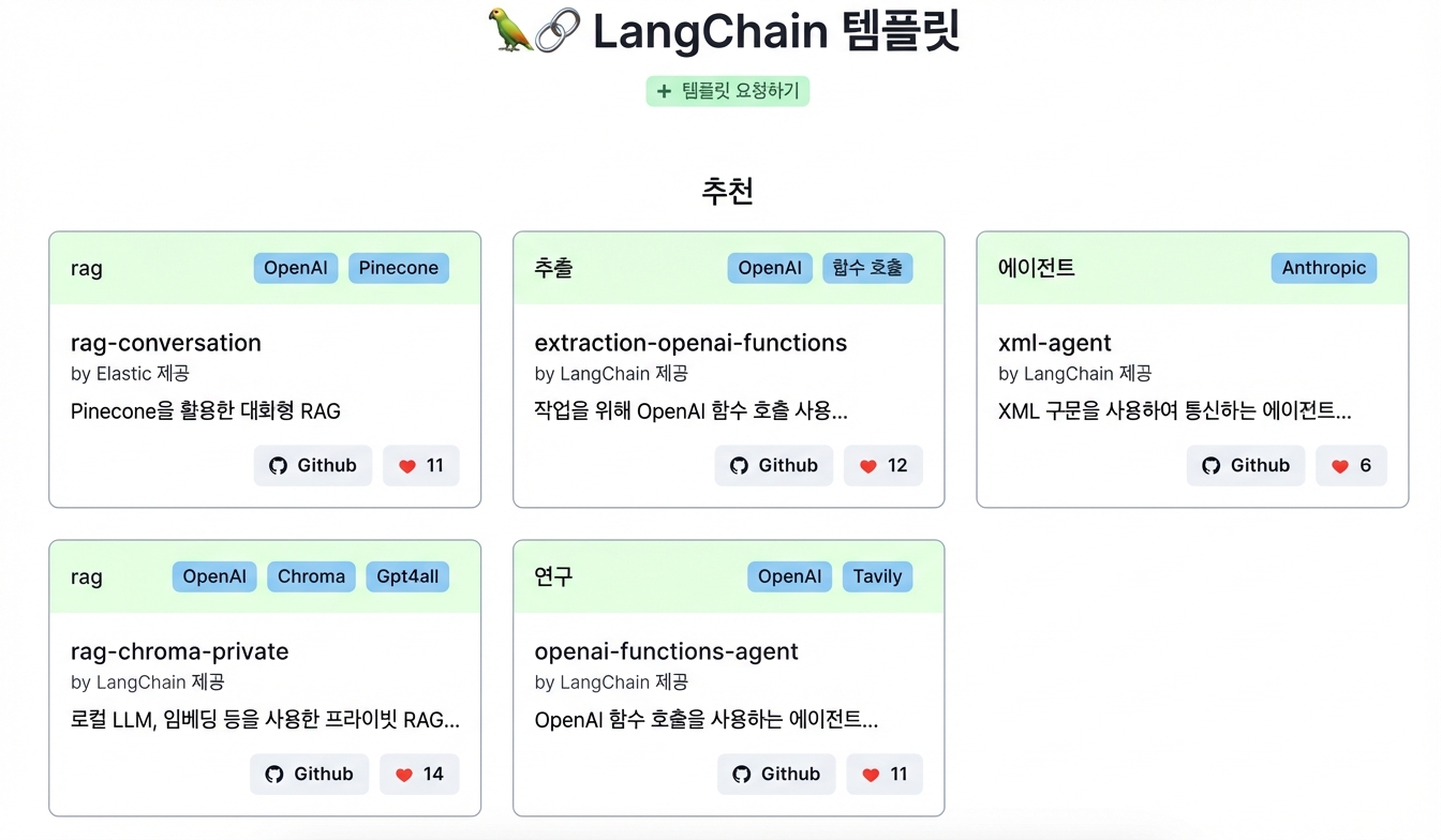 LangChain 템플릿 GitHub 저장소의 README 파일.