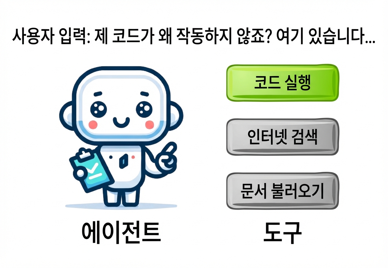 사용자 입력을 바탕으로 어떤 도구를 쓸지 결정하는 에이전트.