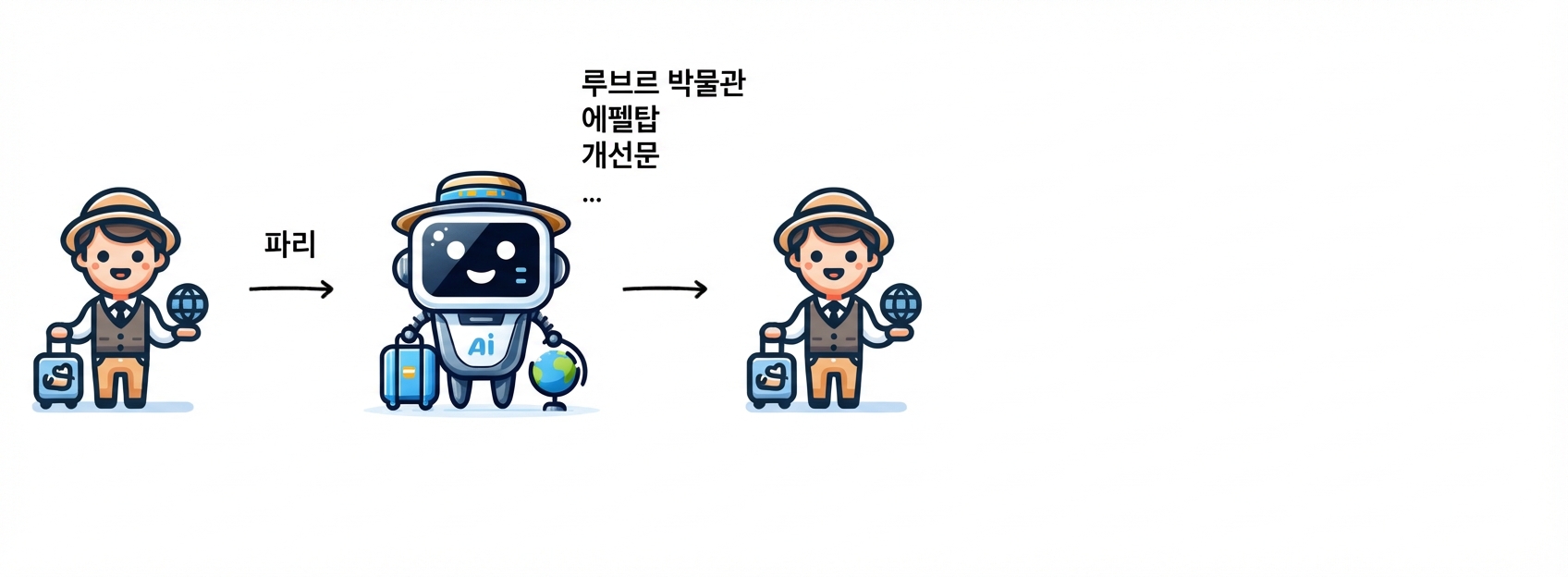 AI가 파리에서 할 활동을 여러 가지 제안합니다.