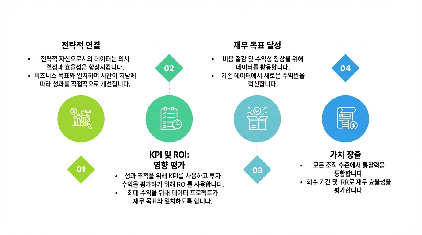텍스트 상자와 인증서 아이콘