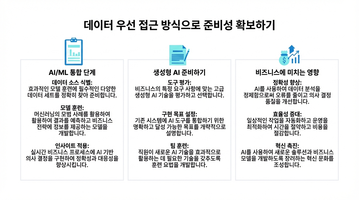 세 개의 텍스트 상자