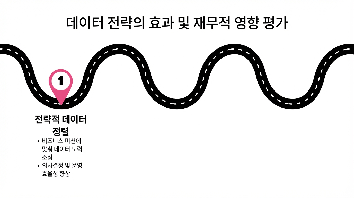 로드맵의 1번째 지점