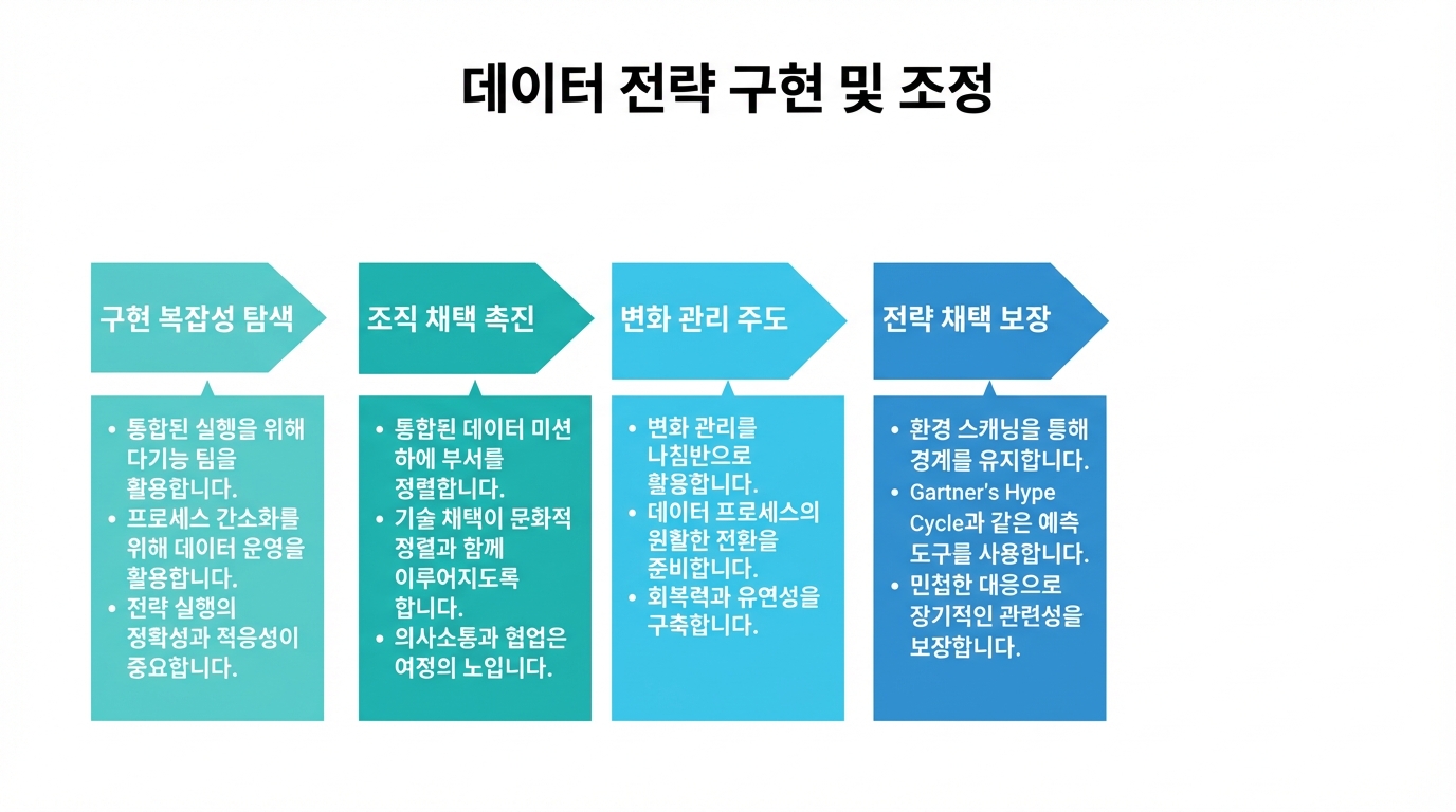 오른쪽 화살표와 텍스트 상자들