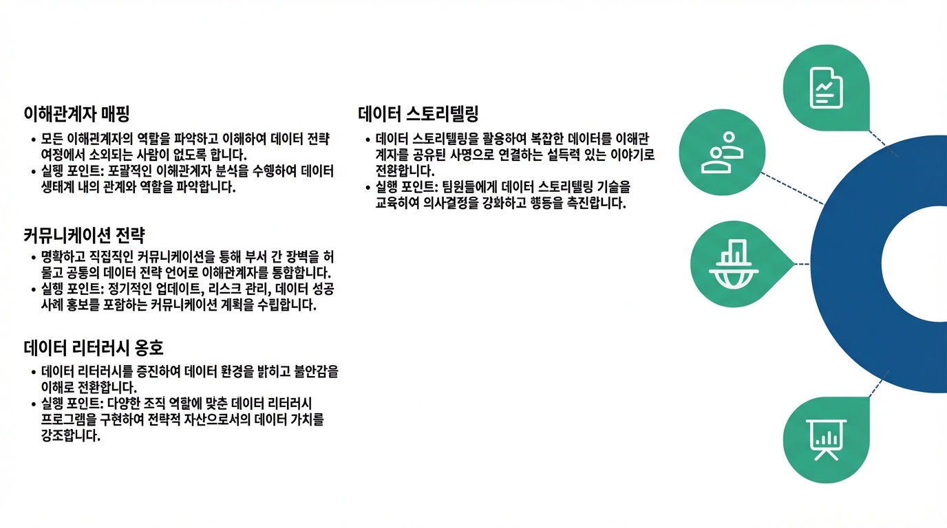연결된 점이 있는 반원
