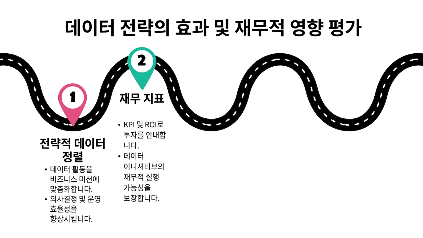 로드맵의 2번째 지점