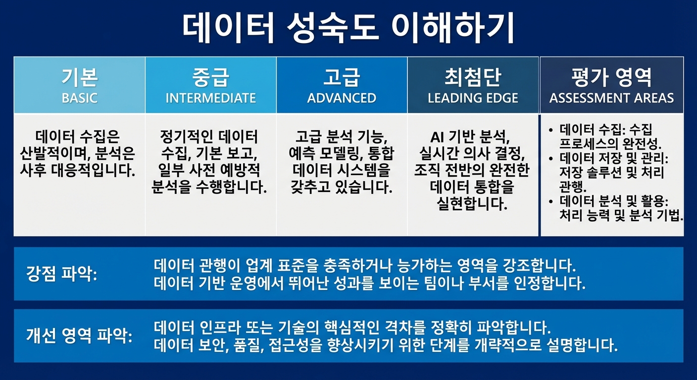 상자 모음