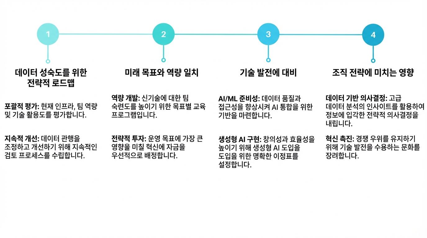 네 개의 텍스트 상자