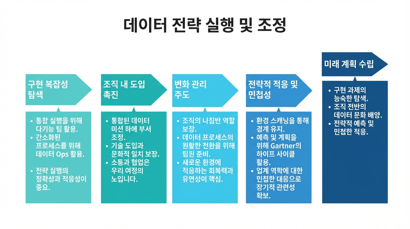 오른쪽 화살표와 텍스트 상자들