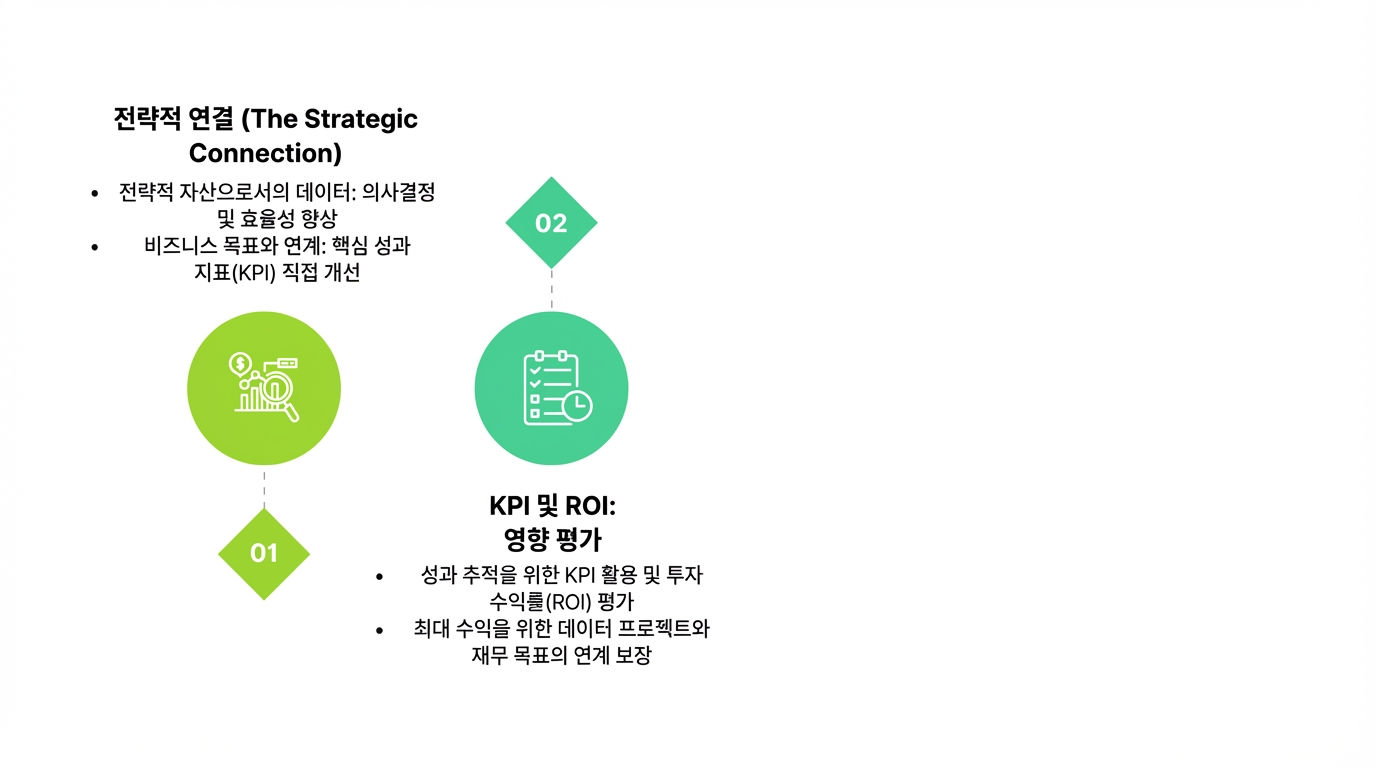 텍스트 상자와 체크리스트 아이콘