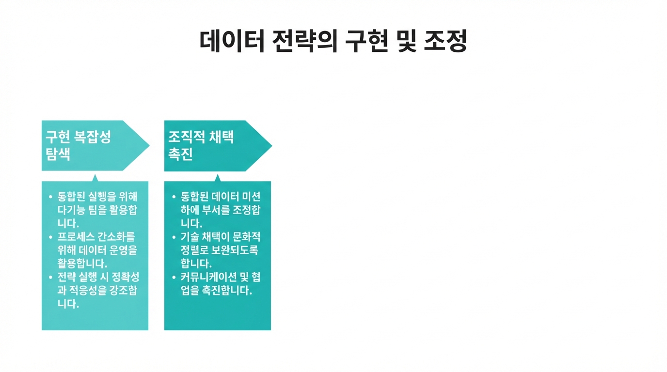 오른쪽 화살표와 텍스트 상자들