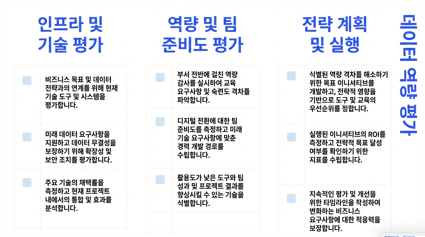 세 개의 텍스트 열